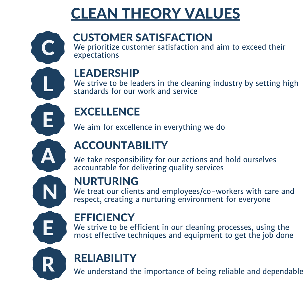 Clean Theory Values